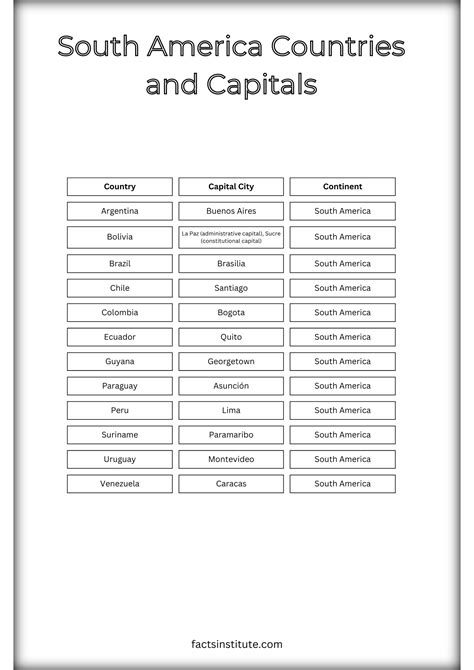 south american capitals list|South American Capitals .